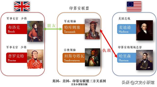 印第安反美联盟的成败——讲述北美英雄特库姆塞的一生（上部）