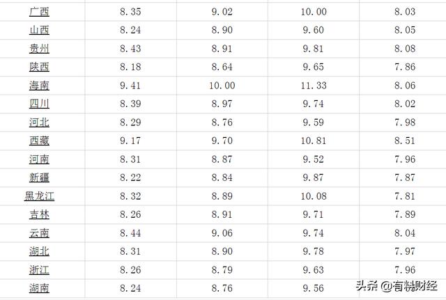 油价调整消息：涨价！今天4月28日全国92号、95号汽油、柴油价格