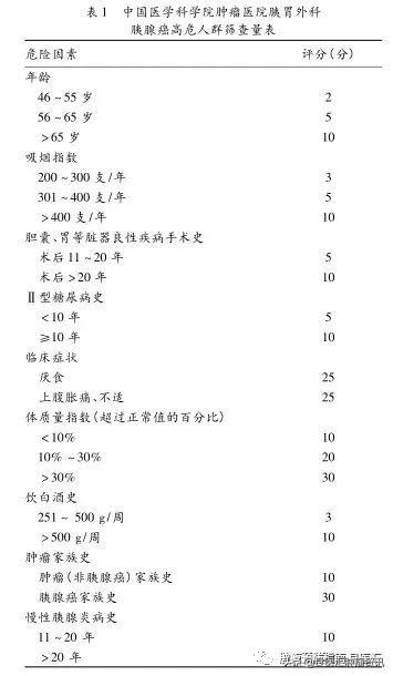 多位名人因胰腺癌去世，我們如何防備該疾病出其不意“來敲門”？
