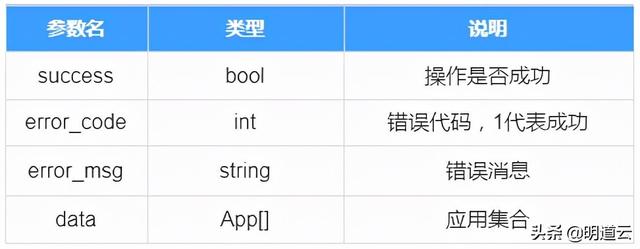 应用数据同步自动化指导文档