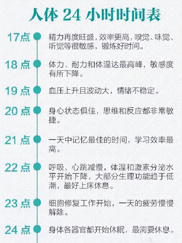 医生公布人体24小时时间表，你知道每个时间段对身体的重要性吗？