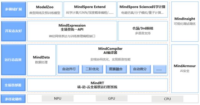 开源图文识别、智能硬件、人脸识别等AI项目合集