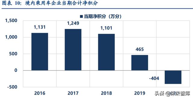 汽车新能源，汽车行业深度研究：2022年承上启下，新能源车企做好准备了么