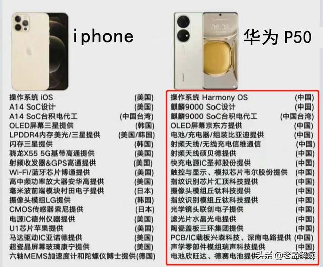 华为官宣手机回归，关键领域已突破，14nm堆叠只差最后一道工序
