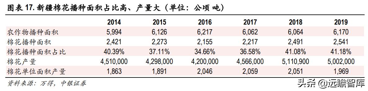 色纺纱产业领跑者，华孚时尚：行业需求扩大，寡头垄断收益凸显