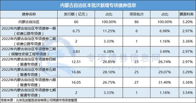 内蒙古自治区地方债发行「可转债发行公告」