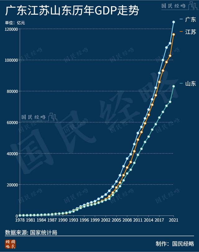 山东gdp各市排名（山东gdp各市排名2019）