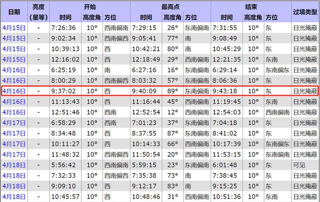 欢迎翟志刚王亚平叶光富回地球（一分钟了解翟志刚王亚平叶光富）-第3张图片-腾赚网