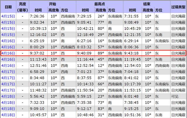 欢迎翟志刚王亚平叶光富回地球