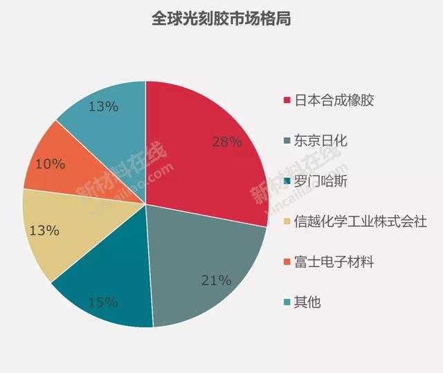 50大高度依赖进口新材料大解析！中国未来10年的市场机会或许在这-第7张图片-9158手机教程网