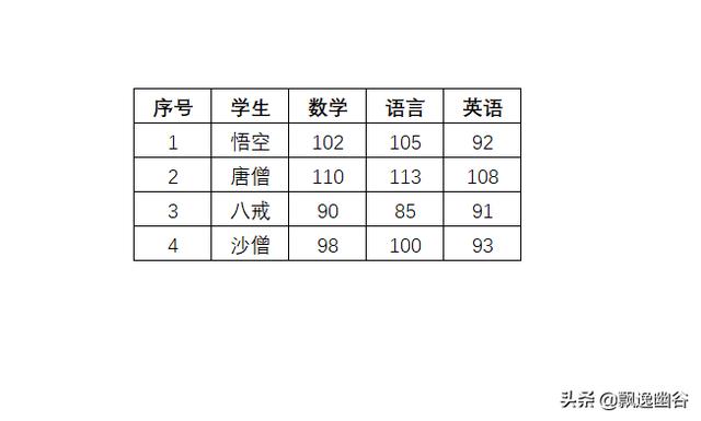 如何将图片转换成excel