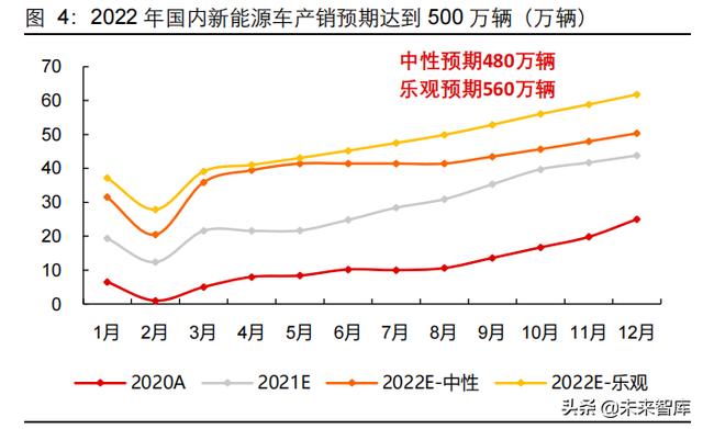 新能源行业2022年度投资策略：进阶与扩散