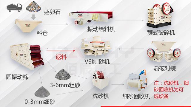 制砂机机制砂生产线的简单介绍