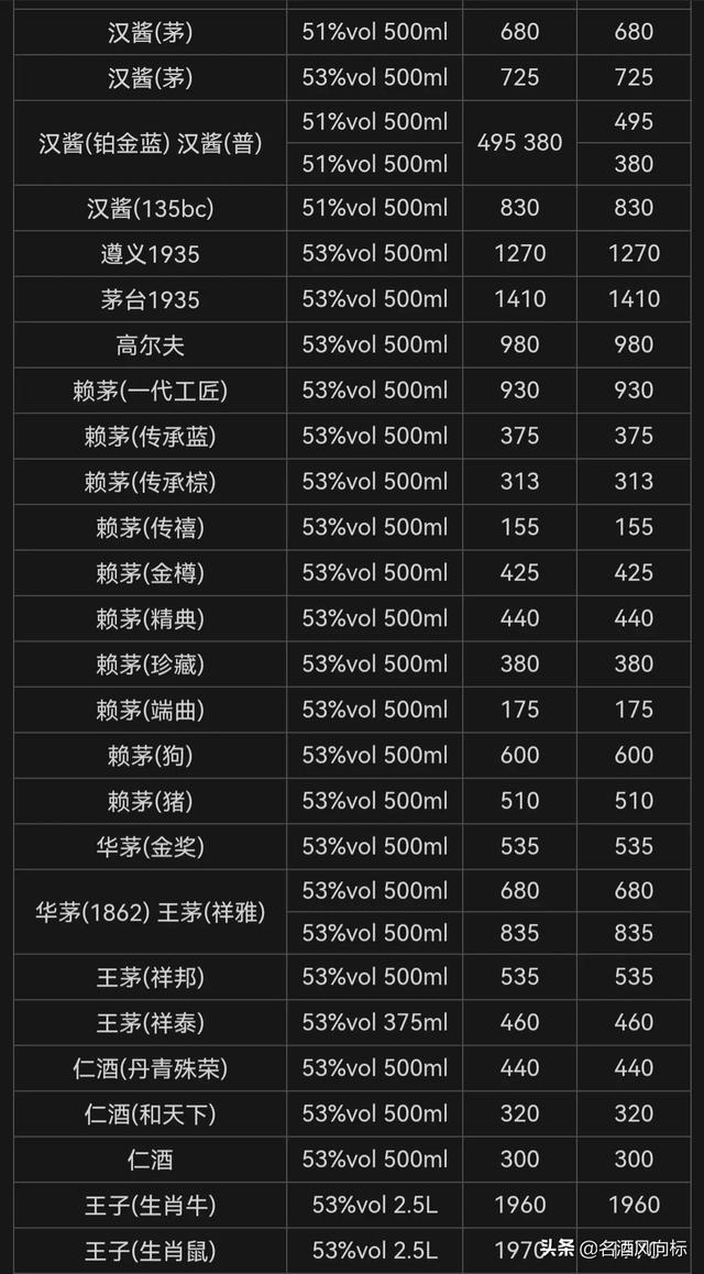 祝大家劳动节快乐 各大名酒批发参考价5月1日