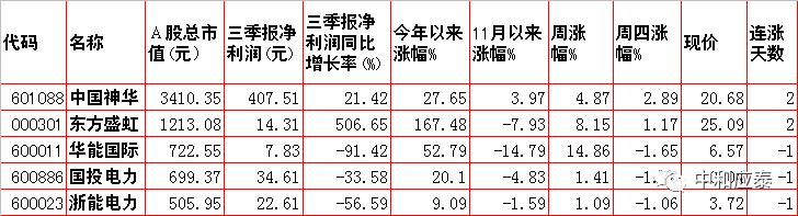 周五A股重要投资参考