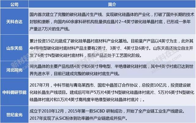 50大高度依赖进口新材料大解析！中国未来10年的市场机会或许在这-第32张图片-9158手机教程网