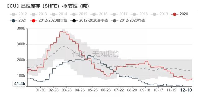 「铜」可能面临一次风险释放