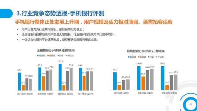 2021中国数字金融调查报告（零售数字金融、企业数字金融）