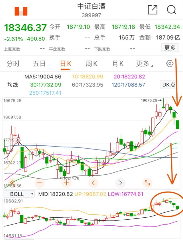 12.17午白酒 医疗 新能源车 光伏 半导体 顺周期 证券 5G后市的具体分析
