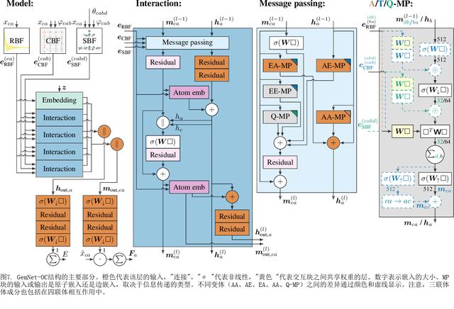 图谱网络如何适用于大型和多样化的分子系统？