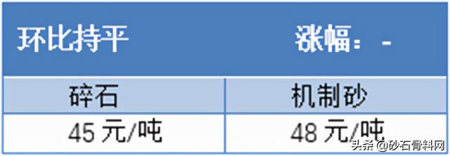 砂石骨料网官网