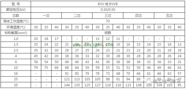 95平方铝芯电缆规格,95平方铝芯电缆规格型号