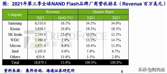 日美韩巨头垄断存储芯片，几乎瓜分中国市场，国产闪存换道超车