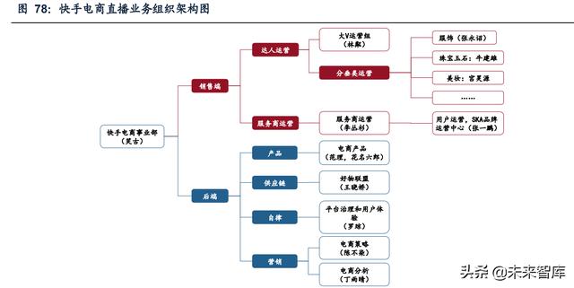 快手电商运营