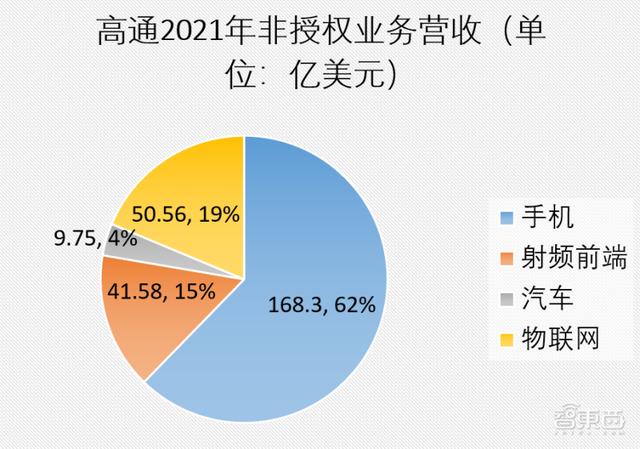 五大寡头“割据”芯片设计
