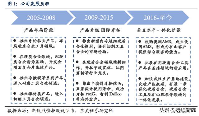 矿用物品厂家