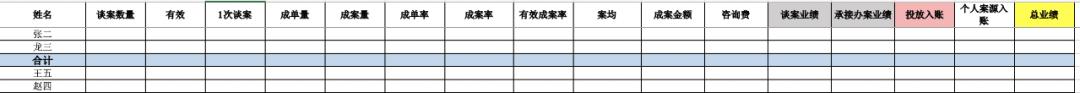 数据赋能，提高法律服务市场转化效率