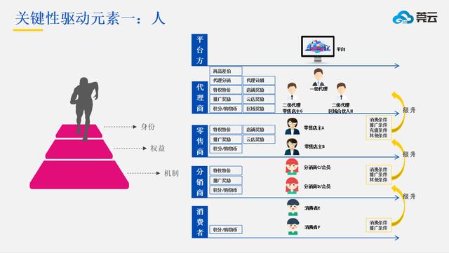 新零售行业发展趋势，零售业的未来在哪里？