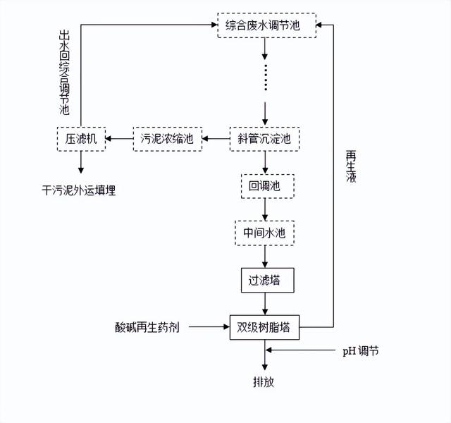 关于镀金过滤机安装的信息