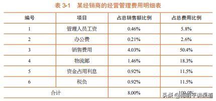 营业费用和管理费用的区别