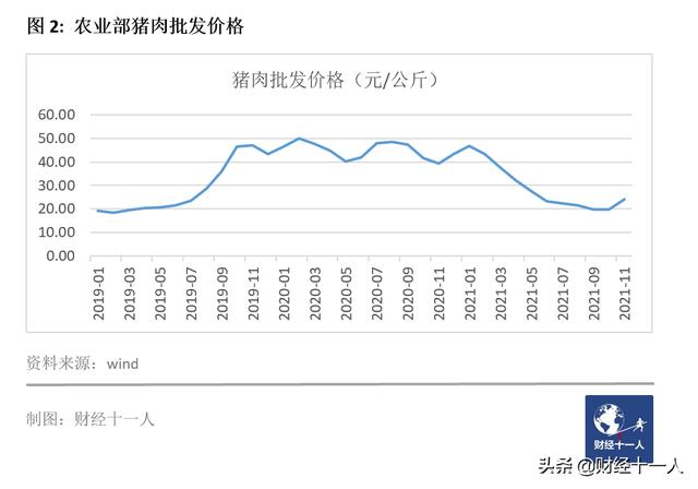 2021十大收缩行业