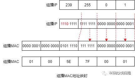 嵌入式大杂烩周记 第 5 期：SmartLink