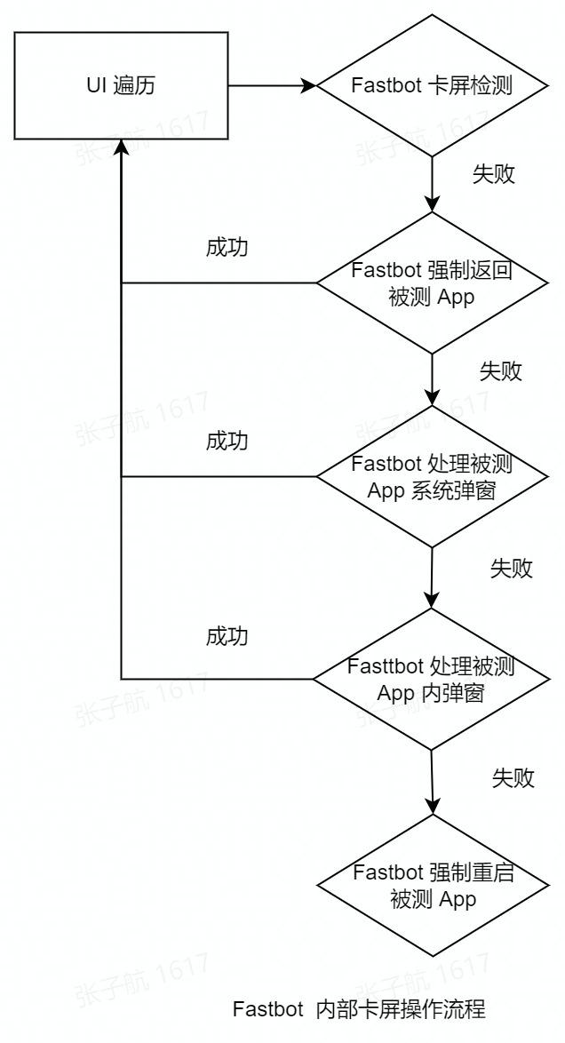 自动拦截 50% crash，字节自研 Fastbot 如何助力今日头条稳定性测试