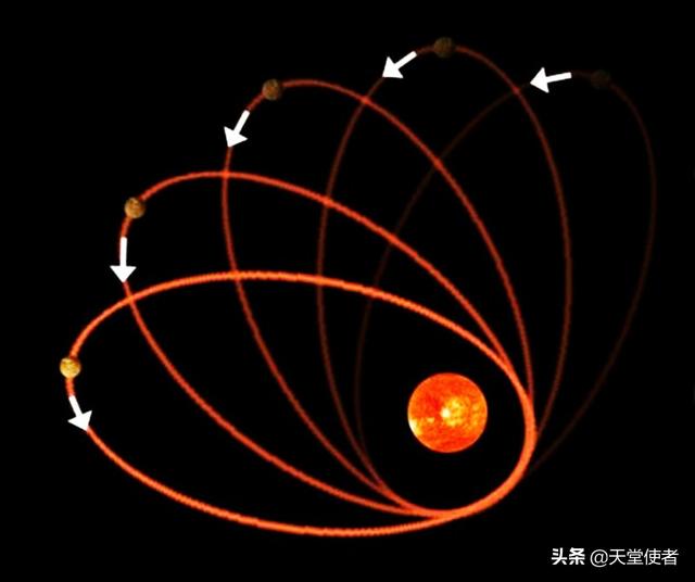 「万有引力理论」掩盖下的‘宇宙真相’
