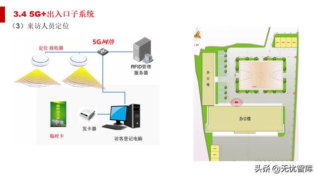 5G智慧法院综合智能化解决方案（附PPT全文）