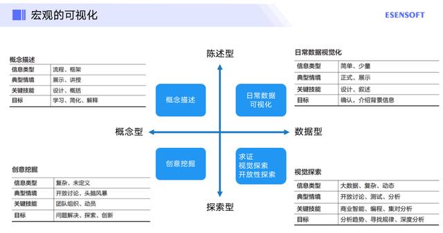 数据可视化大屏的应用与落地实践