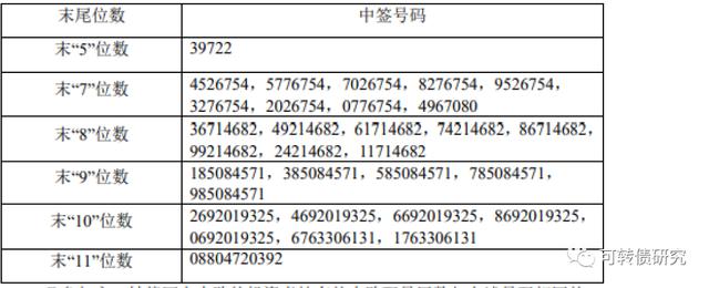 凤21转债中签「118002天合转债上市第一天怎么样」