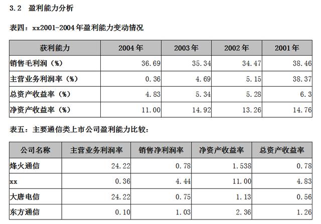 财务分析报告（完整版）