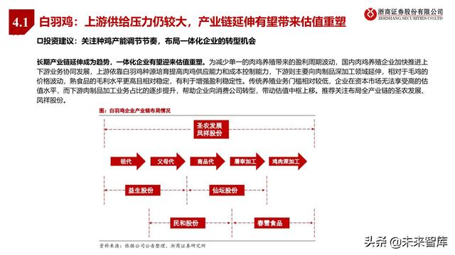 农林牧渔业2022年投资策略:种业、生猪、肉禽、疫苗行业分析