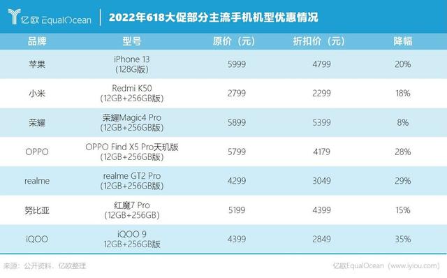 尾货机电视机可以买吗（手机厂家尾货什么意思）