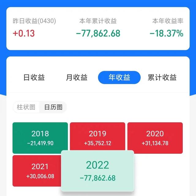 你会如何面对失败，你会怎么激励自己。自诉自己的不如意与生活
