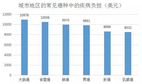 水滴筹不装了，资本还是对公益下手了？