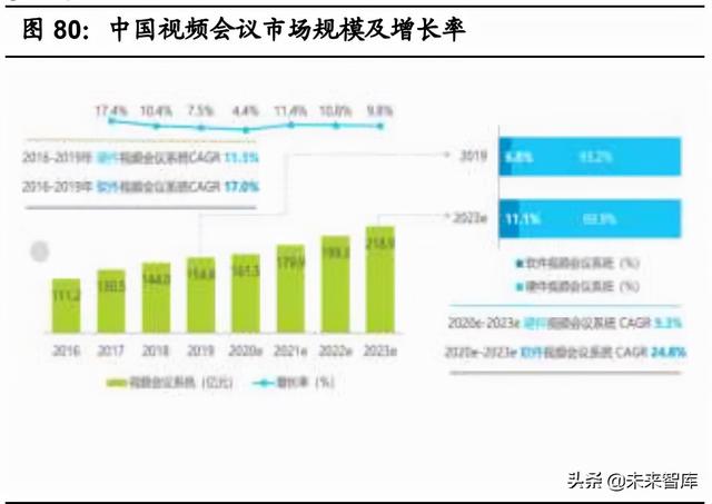 通信工程未来20年发展预测