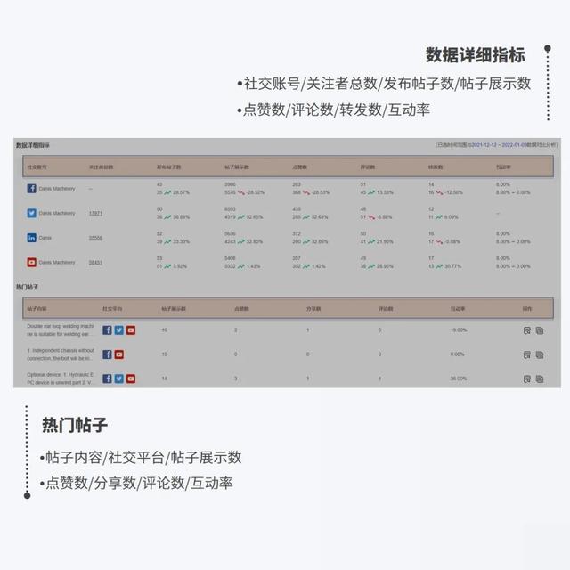 四位一体营销途径连接用户,共绘品牌“同心圆”