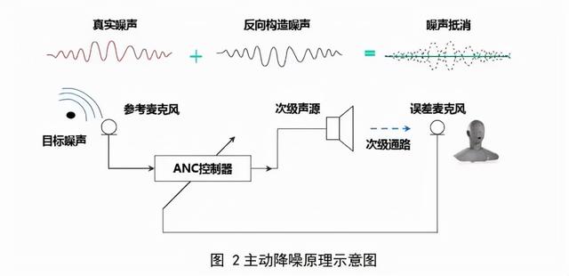 华为公布“星闪技术”，汽车将迎新一代升级？星闪技术能干啥？