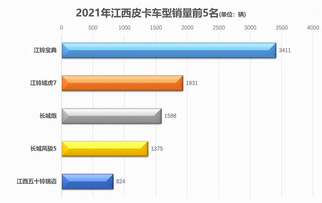 皮卡车排名前10名（国产皮卡车排名前10名）